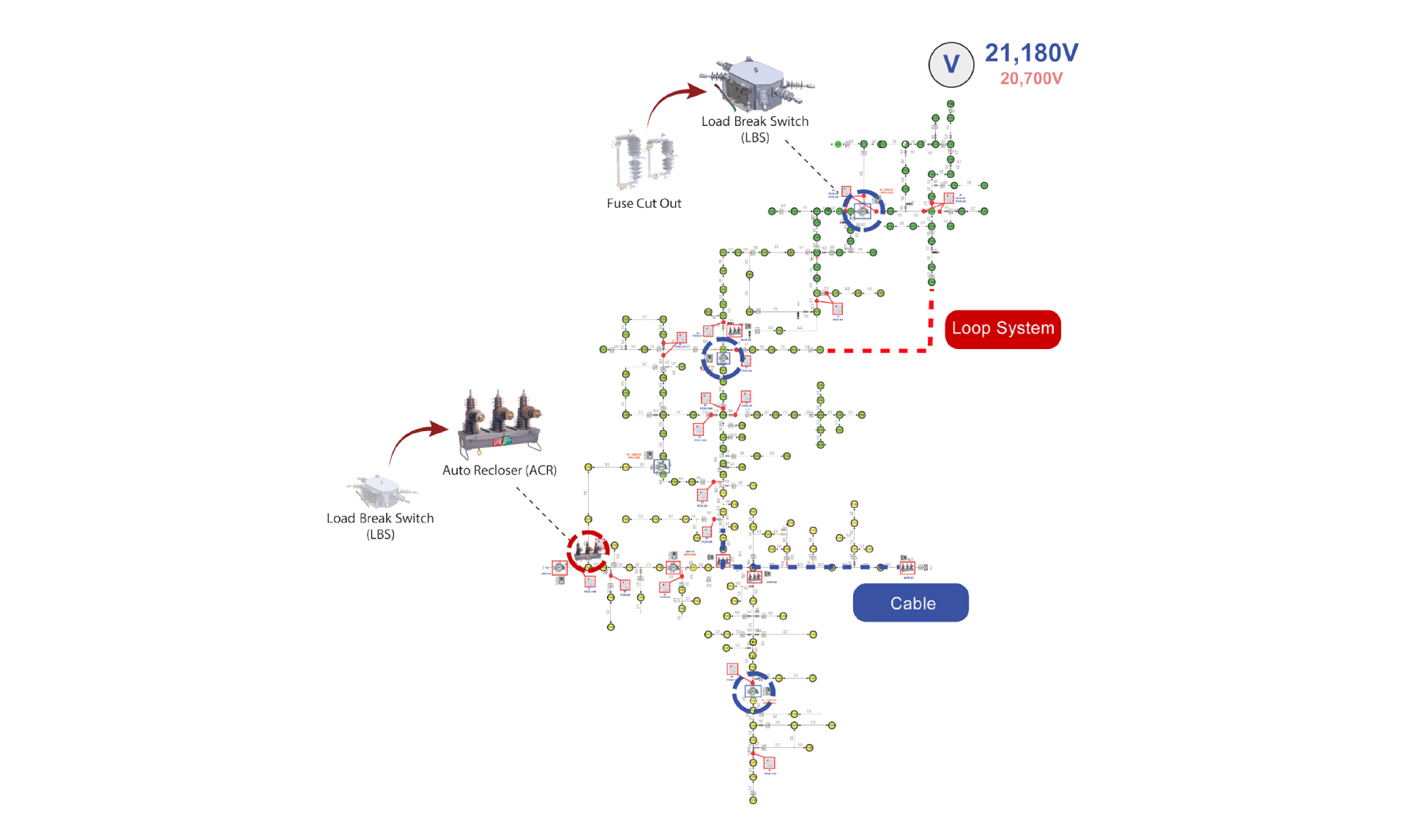 Network Configuration