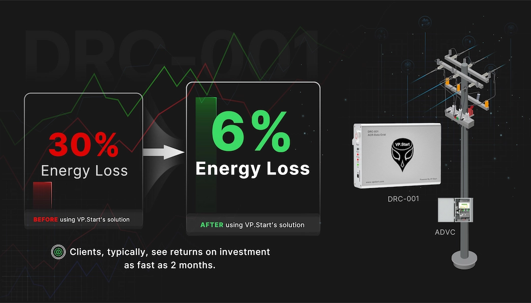 Return Of Investment