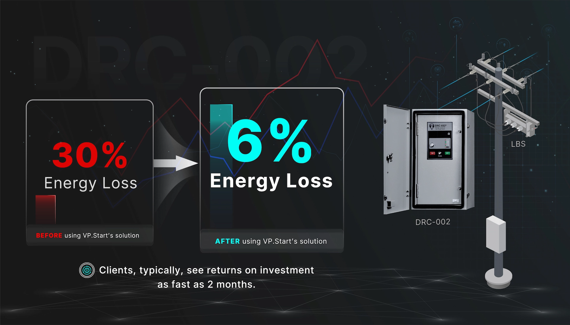 Fast Return on Investment 