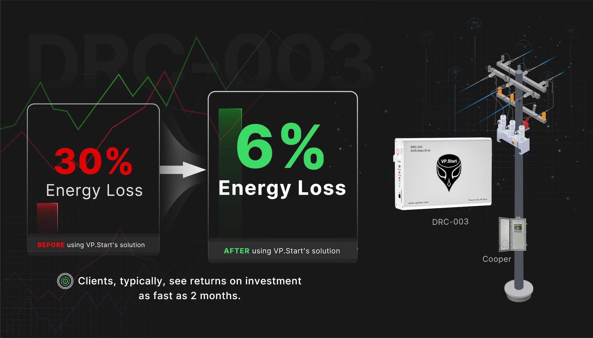  Return on Investment