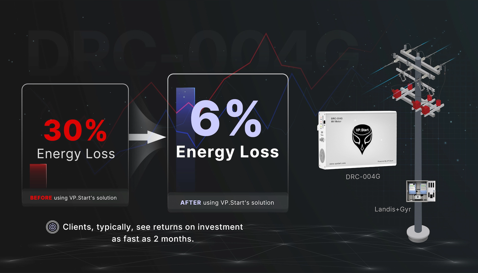  Fast Return on Investment  