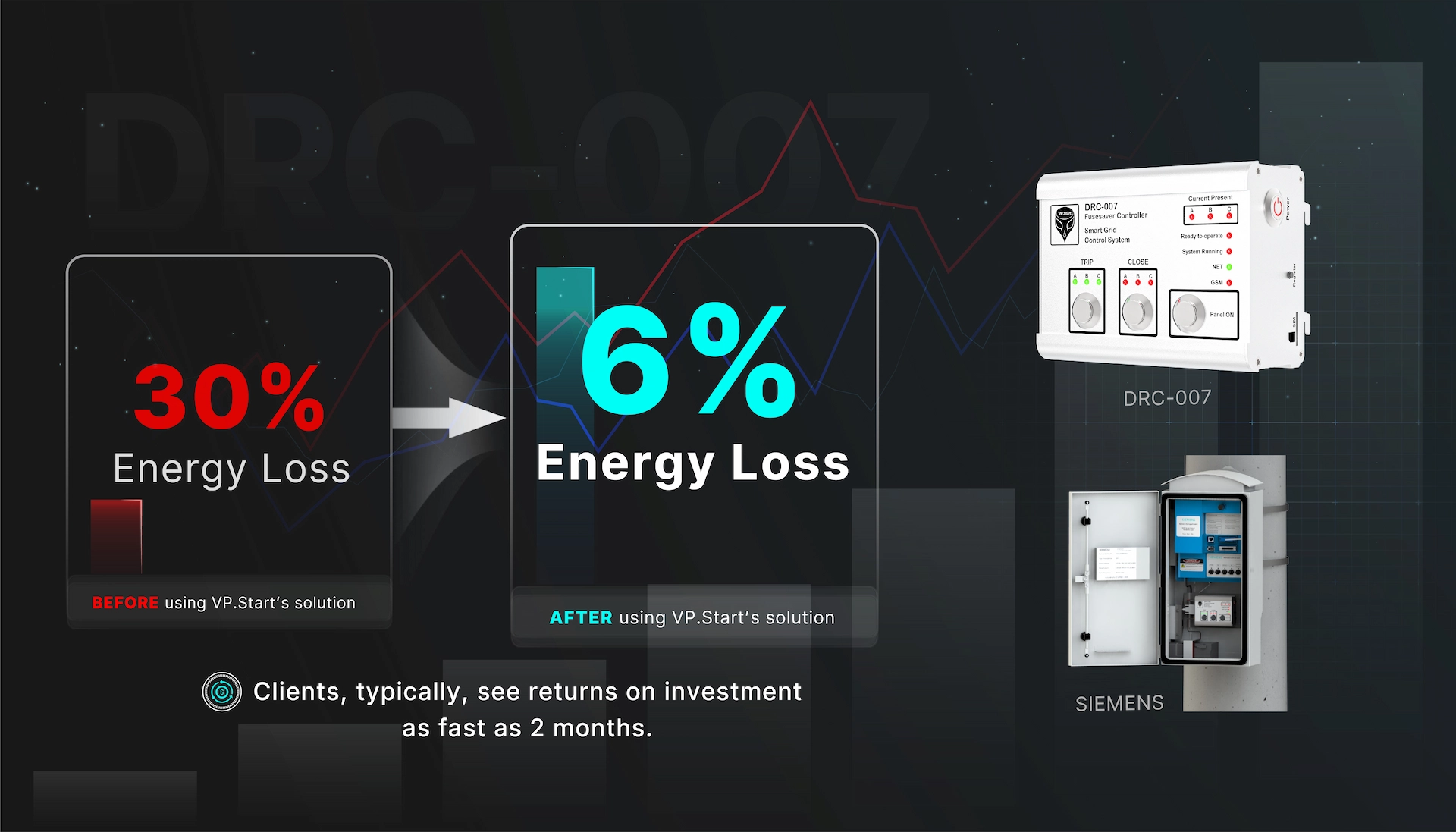 Fast Return on Investment