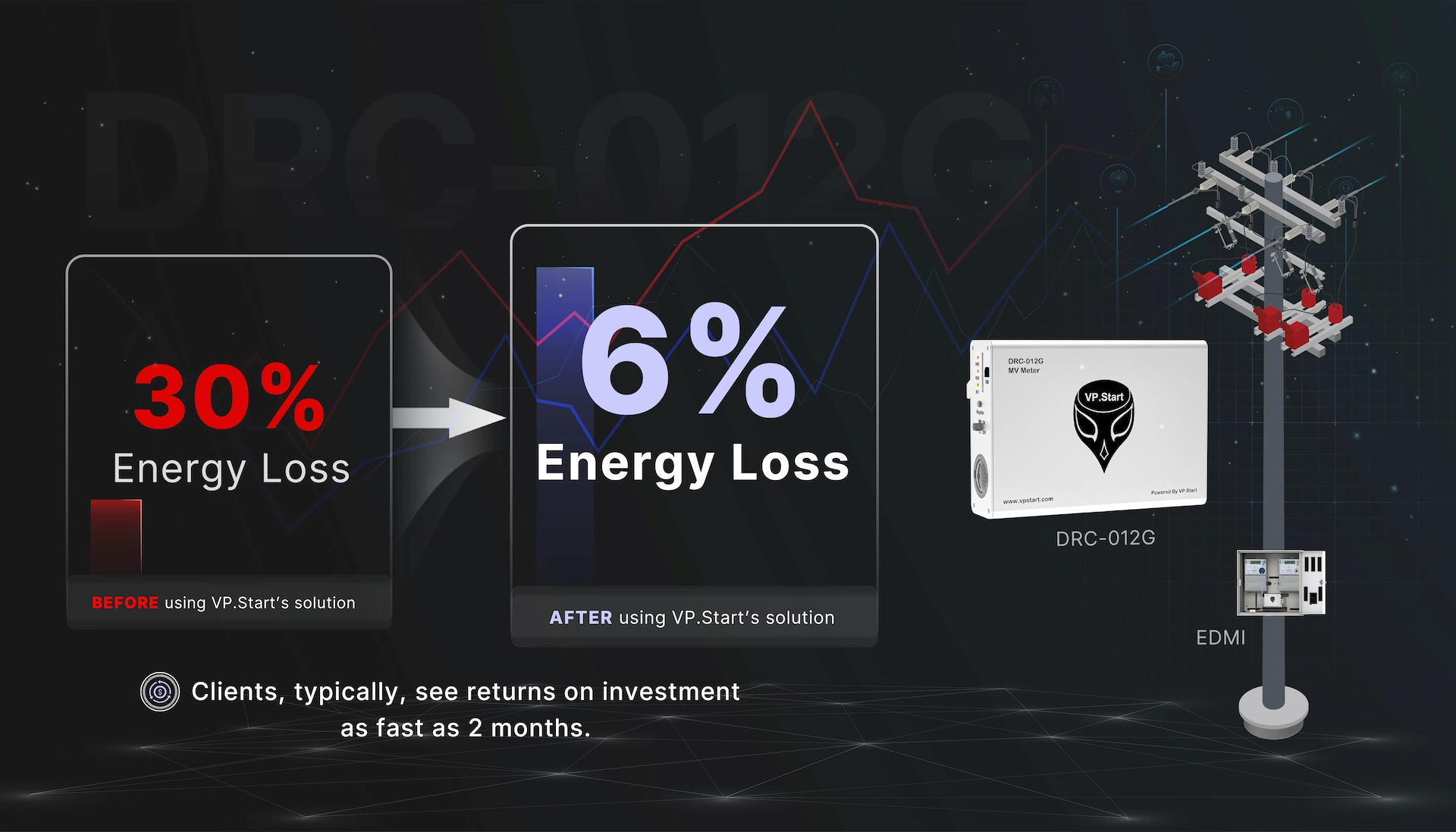  Fast Return on Investment 