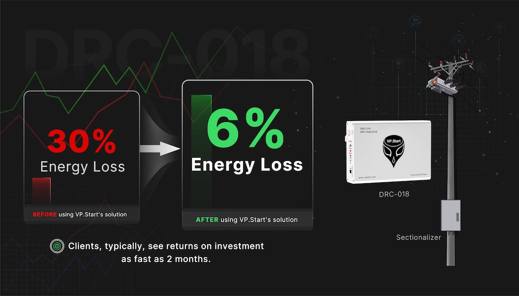 Return Of Investment