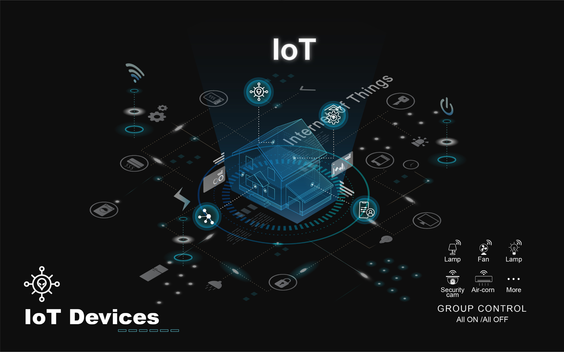 IoT Devices