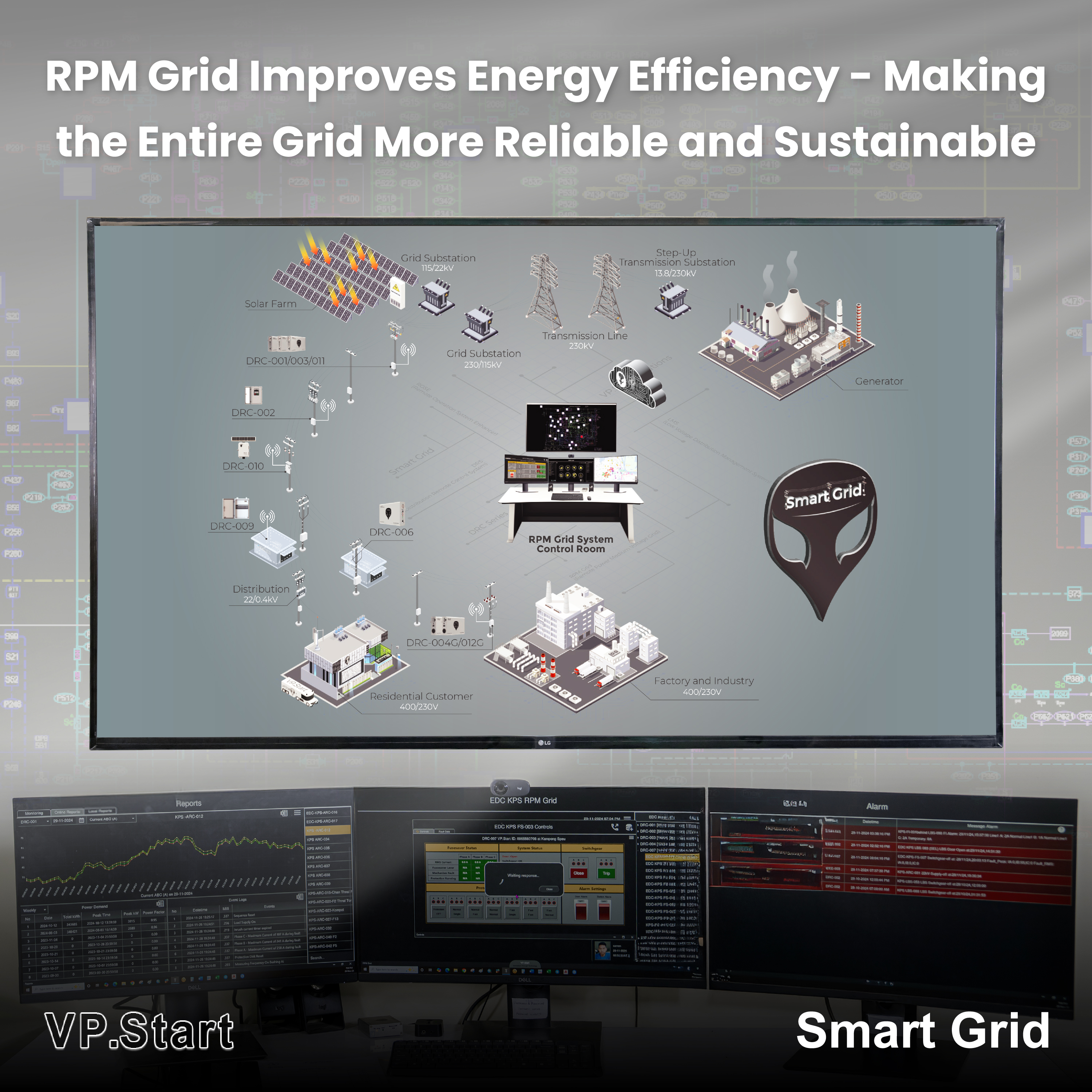 RPM Grid Improves Energy Efficiency - Making the Entire Grid More ...
